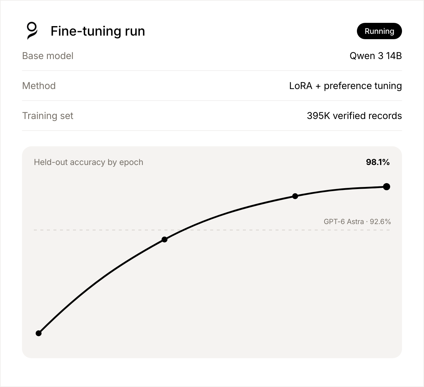 Fine-tuning run for a custom Applied Crew model